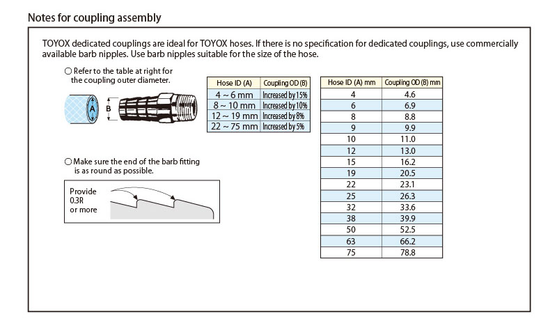 Coupling Assembly Precautionary Material