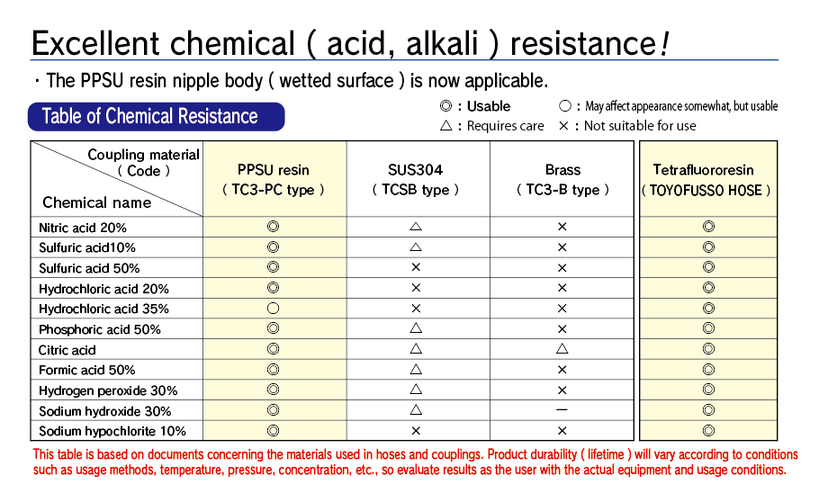 Chemical Resistance Data